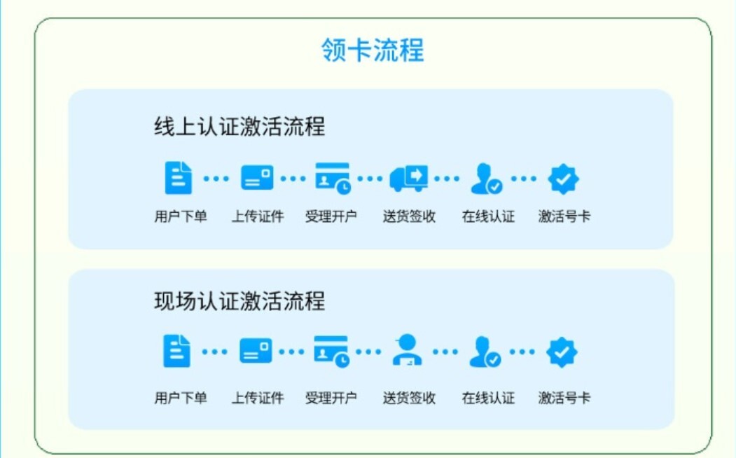 山东星卡怎么激活？